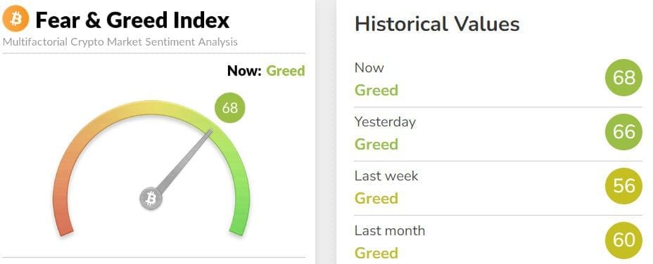 Crypto Fear and Greed Index (CFCI)